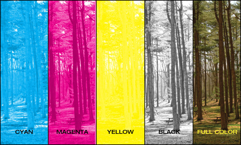 Color & Color Printing, Part II: Spot Color | Pantone | CMYK